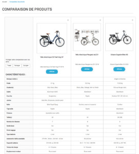 comparer-subvention-velo-electrique-2022-avis-et-prix-proche-pernes-les-fontaines-le-comparatif-indispensable